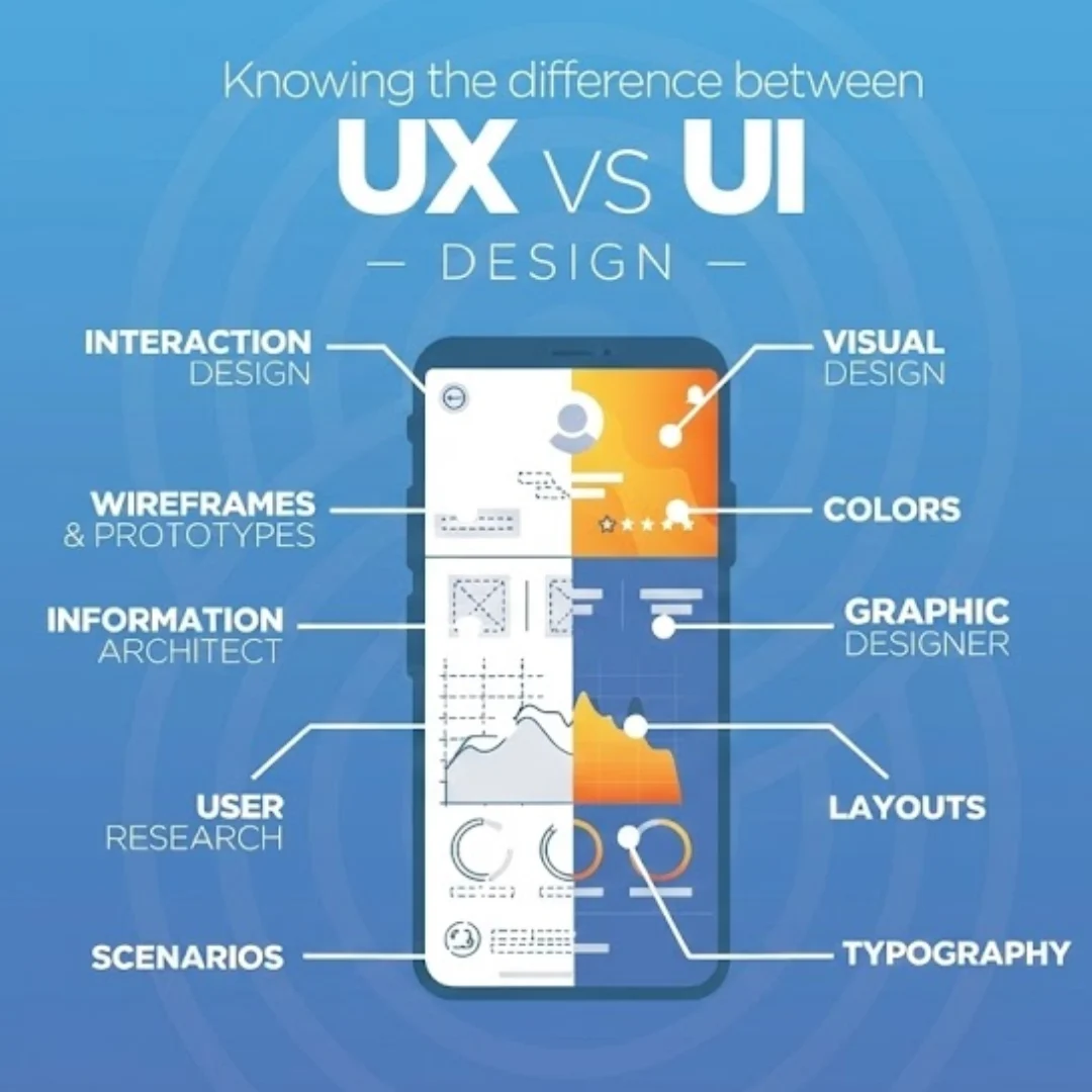 UI UX
